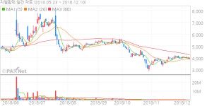 지엘팜텍, 팜네트웍스 통해 제품 판매
