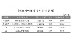 에스제이케이, 대규모 투자 유치…신사업 용도