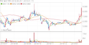 혜인, 록히드마틴과 스텔스기 정비계약 체결
