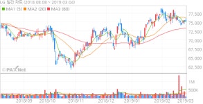 서브원 M&A, ‘LG 존재감’에 호평가