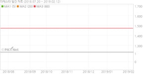 마제스타, ‘M&A·카지노 분할’ 체질 개선 추진
