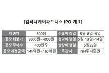 컴퍼니케이, 운용자산 확대 ‘글로벌 VC 도약’