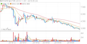 웰바이오텍, CNA에이전시 경영권 인수