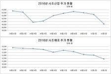 주진우 상무 Giving Tree, ‘산업·해표’