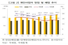 영화 ‘극한직업’ 수원, 치킨가게 1879곳 경쟁과다