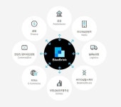 [프라이빗투어] 확장성 ‘핵심’ 학교·지역 곳곳에 블록체인 접목