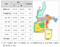 GS건설-화이트코리아, 광명동굴사업 손잡았다