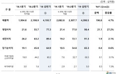 GS25, 상반기에도 GS리테일 효자노릇 톡톡