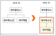 세아그룹, 특수강 가공사업 전략적 통합