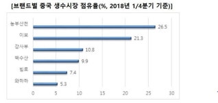 삼성웰스토리오리온제주용암수 | [물만난 유통가] [오리온] 10월 '제주용암수' 출시…중국서 통할까