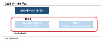 주식회사 인스파이어코프(Inspire Corp.) | '이덱' 딜클로징 앞둔 한화에어로 인수 전략은?