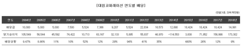 [대림 지배구조 전환점] KCGI, 왜 대림코퍼에 투자했을까