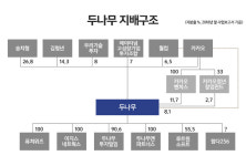 [지배구조 리포트] [업비트] 카카오-두나무라는 든든한 뒷배