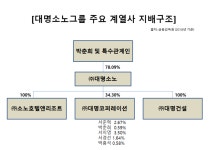 [NEXT 경영나침반] [대명소노그룹] 박춘희 회장의 리조트 '외길'