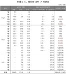 (주)투플러스푸드 롯데바이오지점 | [에너바이오 위기] 독이 된 롯데푸드 거래