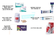 한국콜마, CJ헬스케어 빼고 제약사업 다 판다