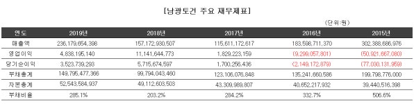 남광토건 기명철 회장의 변심…임원 물갈이