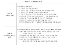 기아차, 중장기전략 ‘플랜 에스’ 가동 본격화