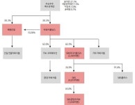 [지배구조 리포트] [태영그룹] SBS 보유 해결책은?