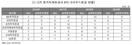 [3기 앞둔 중기특화] 창대했던 시작, 기대에는 못 미쳐