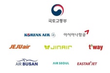 12월부터 새 항공기 도입시 정비능력 평가