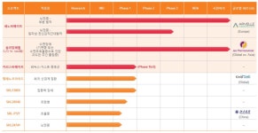 SK바이오팜, 주력 제품 세노바메이트 이후는