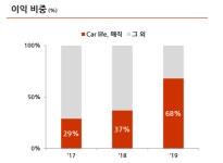 [기로의 종합상사] [SK네트웍스] 상사에서 렌털로…변화하는 SK의 뿌리