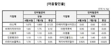 [명동 프리즘] 정부 부담을 민간으로 떠넘기면···