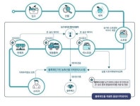 [탐나는 블록체인] 이지팜, 블로서리로 농가소득 ↑