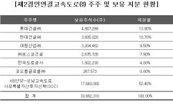 안양성남고속도로 CDS 납부…롯데건설 발등에 불
