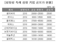 공모주 바람 타고…성장성 특례 상장 부활 움직임