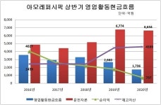 아모레퍼시픽 부천중앙 영업소 | 영업경쟁력 후퇴한 아모레퍼시픽, 회복 방안은