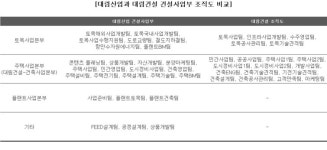 [대림 지배구조 개편] 디엘이앤씨-대림건설 합병 득실은