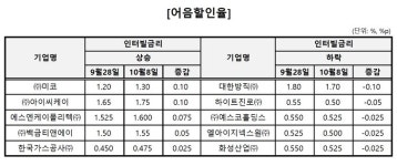 아워홈한진감만연주 | [명동 프리즘] 영원한 아군도, 적군도 없다