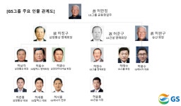 [GS, 왕좌의 게임] 3세 시대 굳건한 가족경영