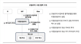SK텔레콤, T맵 최종 목표 모빌리티 플라잉카
