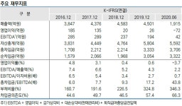 현대종합특수강 급한 불 껐지만...
