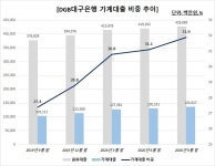 대구銀, 서민·중금리대출 확대 박차