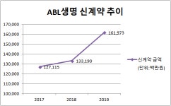 ABL생명, FC채널 전문화로 新 보험시장 개척