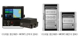 삼영이엔씨, 세계 첫 원거리 해상디지털 통신망 구축