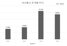 코오롱LSI, 그룹사 매출의존도 줄일까