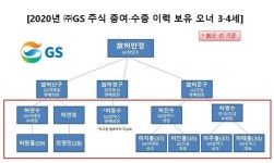 4세 시대 준비 GS家, 아들 선물은 ㈜GS株