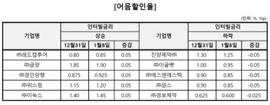 [명동 프리즘] 월가는 동학개미와 동업안한다