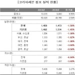 [세븐일레븐 24시] 배부른 본사-배고픈 점주…성장 반비례 왜?