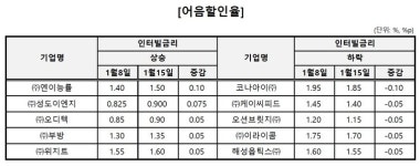 [명동 프리즘] 자동차가 잘 안나가요