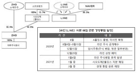 [네이버X소뱅 혈맹] A홀딩스 전환 구심점 제이허브