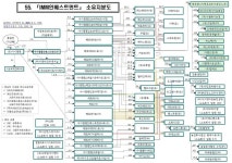 IMM인베스트, 대기업집단 유지된 이유는