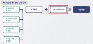 [만나봤더니] 나신평 ESG 시장과 소통 함께 성장한다