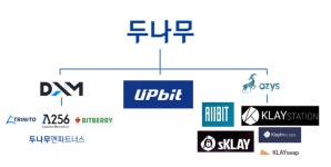 두나무, VASP 인가 업비트에 올인