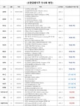신한금융, 재일교포 주주 목소리 줄어드나